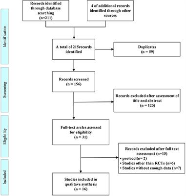 Efficacy of intranasal insulin in improving cognition in mild cognitive impairment or dementia: a systematic review and meta-analysis